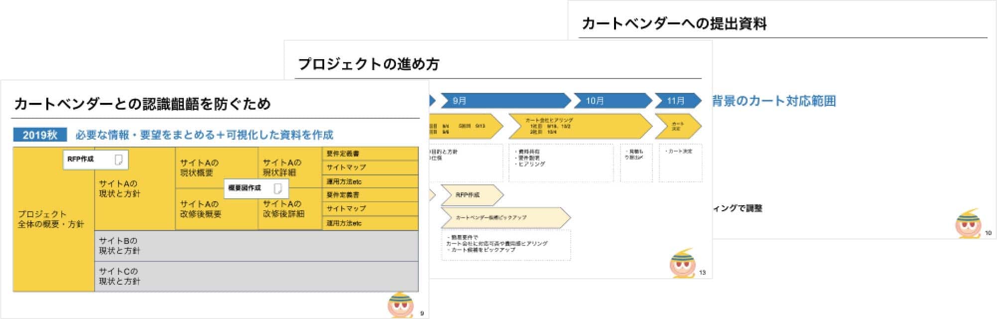 PGSTを用いた運用の流れの図