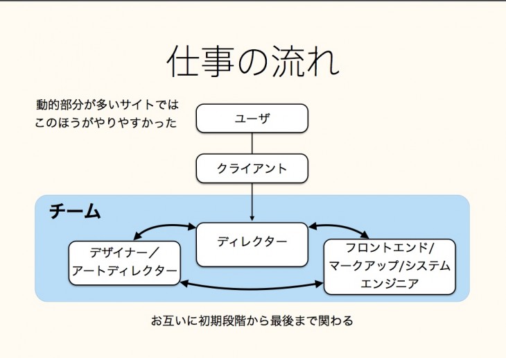 スクリーンショット 2014-02-27 15.06.50