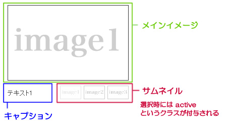 Jquery 自動切り替え サムネイルクリックで画像切り替え Tips Note By Tam