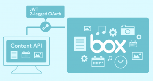 JWT を使った 2-legged-OAuth で Box Content API の認証・認可を行う