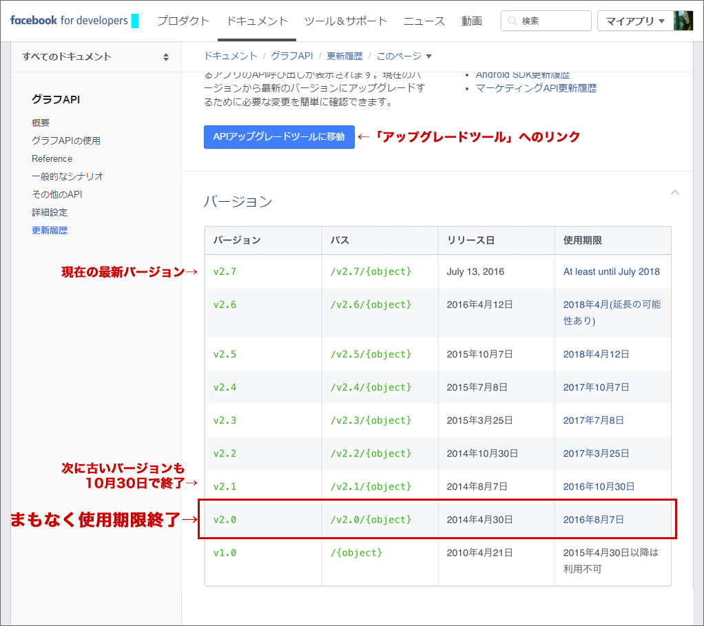 リリースと使用期限の表