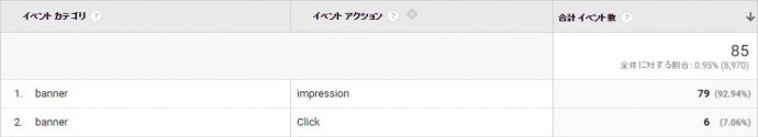 バナーのインプレッション数とクリック数をGoogle Analyticsで確認する
