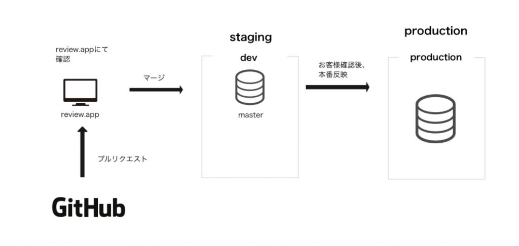 heroku_env_33