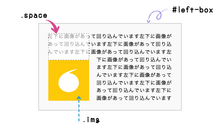 Cssで左下 右下にある画像を回り込ませたい Tips Note By Tam