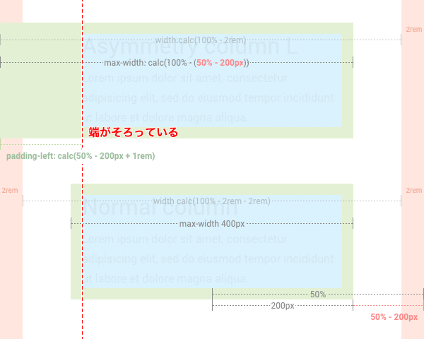 画面の幅がカラムより広いとき