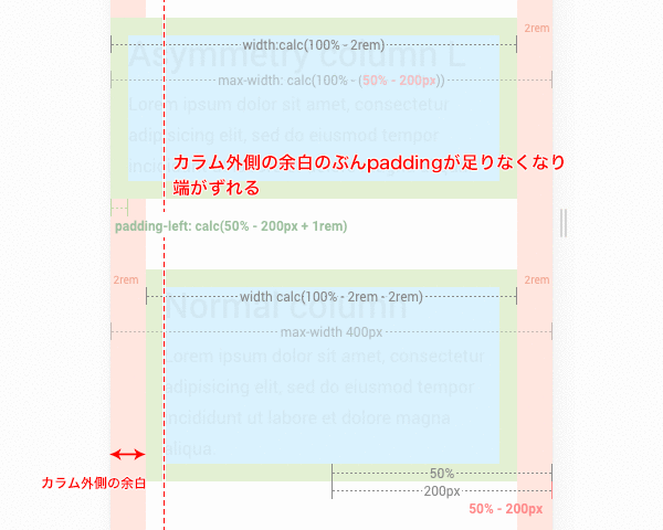 画面幅が縮まると端が揃わない