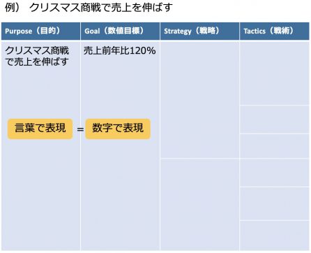 PGST_目的と数値目標を入れる