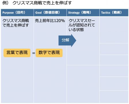 PGST_戦略を入れる