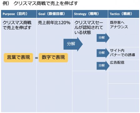 PGST_戦術を入れる