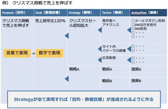 PGST_戦術からさかのぼって確認する