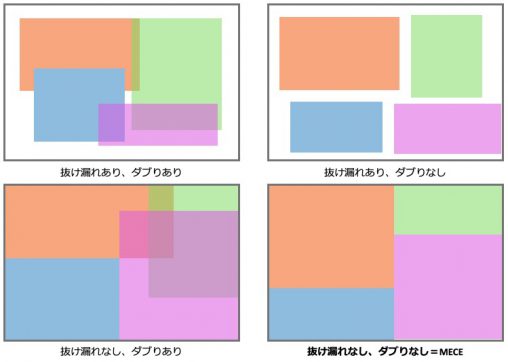 MECEミーシー