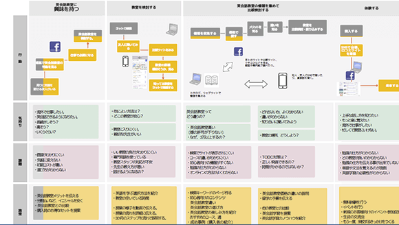 CUSTOMER JOURNEY MAP